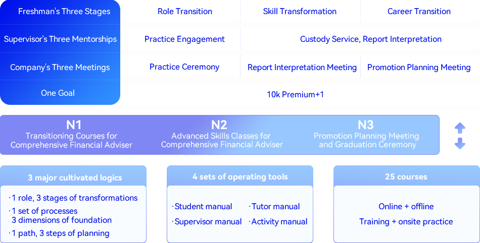 Professionalism+-Investor Relations | AIX Inc.