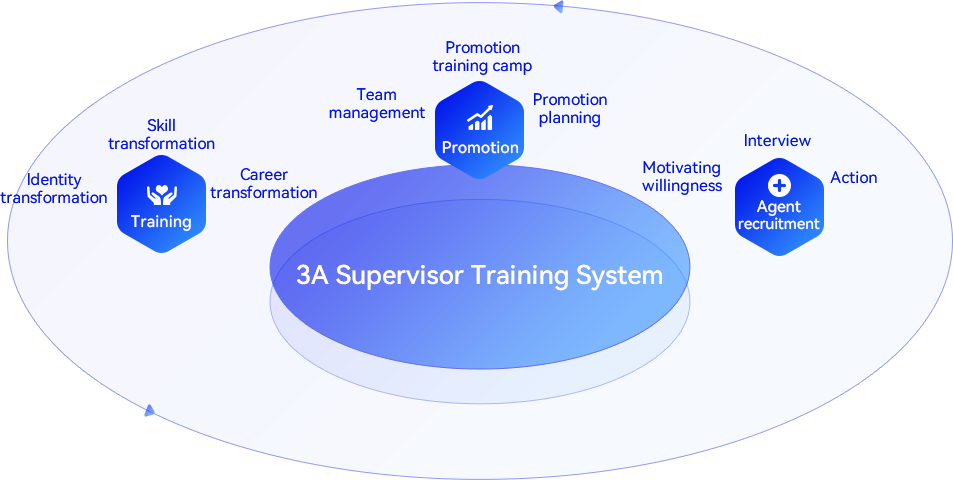 Professionalism+-Investor Relations | AIX Inc.