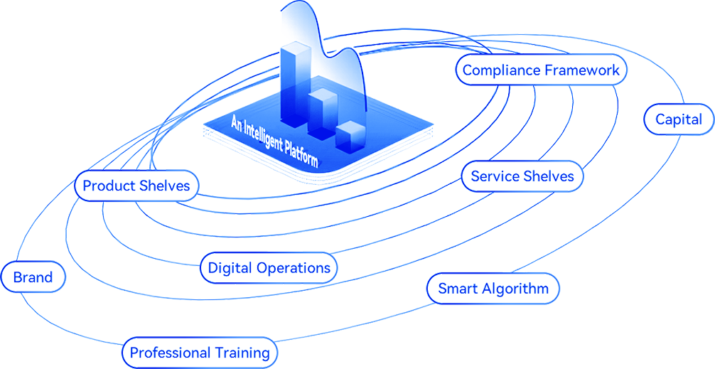 Platform Overview-Investor Relations | AIX Inc.
