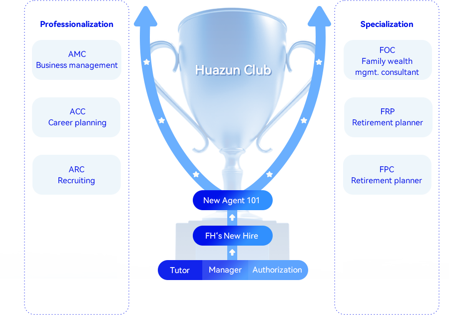 Professionalism+-Investor Relations | AIX Inc.